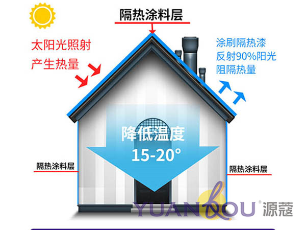 源蔻反射隔熱保溫涂料，為建筑物抹上一層“防曬霜”