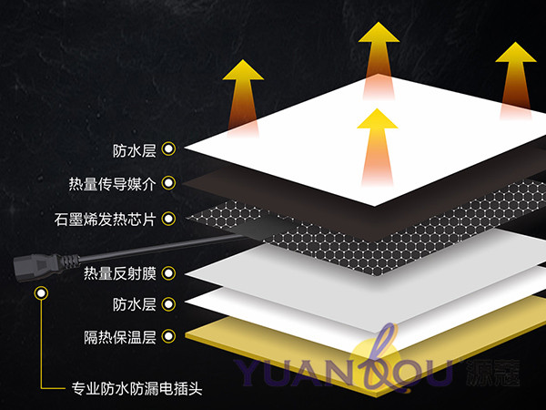 （微信公眾號）六大優(yōu)點讓你了解為何“源蔻隱形墻暖系統(tǒng)”值得信賴！